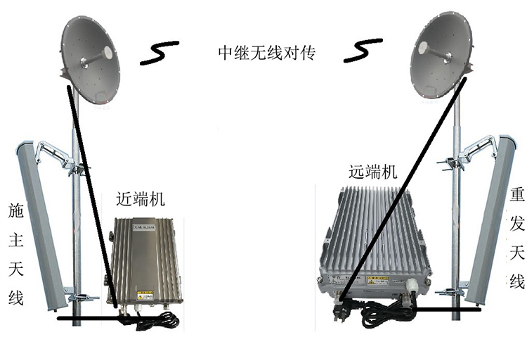 中堂镇智能无线拉远移频中继直放站近端机远端机
